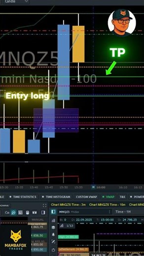 NASDAQ Long | Mamba Level Setup | Quick Win 🦊