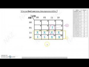 K MAPS 15 Don't Care Conditions