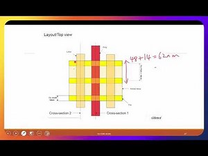 L10B - Cadence Generic 14nm FinFET Layout and Structure (Part I)