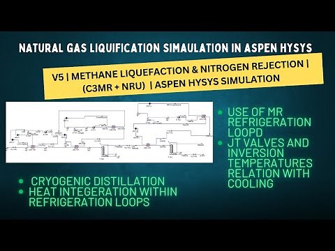Methane Liquefaction & Nitrogen Rejection (C3MR + NRU) | LNG Aspen HYSYS Simulation