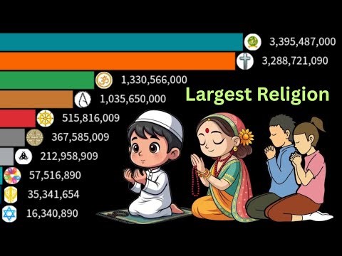 Largest Religion in the World 1 AD to 2100 / World Religions Ranking