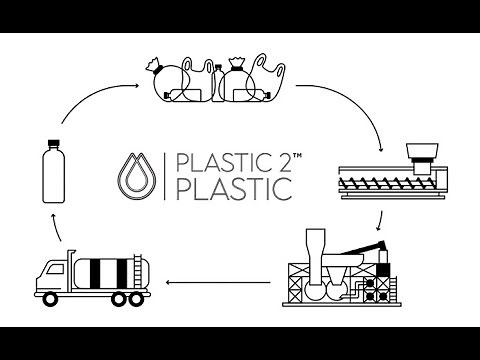 Plastic Energy | About Us