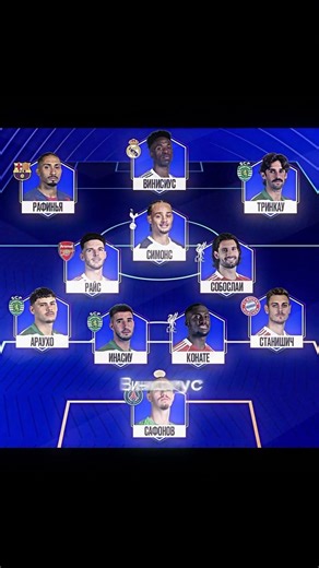 А вы считаете Матвея Сафонова лучшим вратарем в мире ?🤔#football #psg #championsleague #safonov