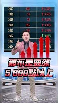 【美光財報超猛 但金主撤資GTP聯盟 AI股狂崩】2025.12.18 哲哲只有60秒#shorts