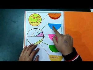 Maths Project:Math Activity for Class 6-Portfolio,Art Integrated Activity#Mathportfolio#mathactivity