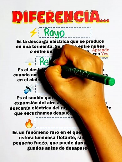 Diferencia entre rayo, trueno o relámpago | Aprende con Yes