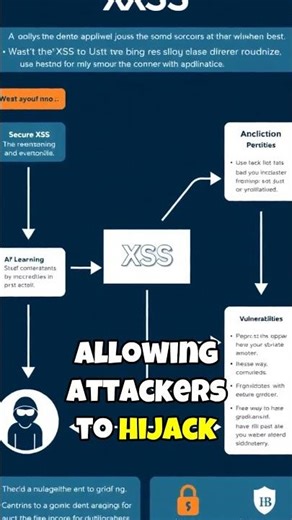 Stealing cookies with basic payloads in xss