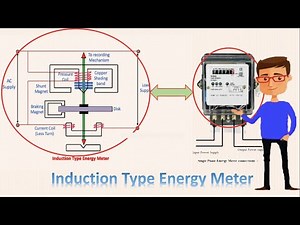Single phase Energy Meter | Circuit Energy Meter | Energy Meter