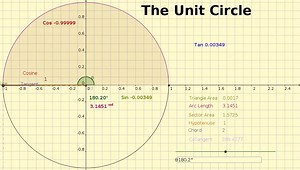 Visualization of a unit circle. 😍😍 | Visual Math