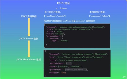 JSON 规范之 Schema