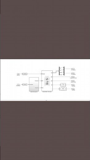 Adaptive Cruise Control Matlab Simulink Project demonstration #Shorts