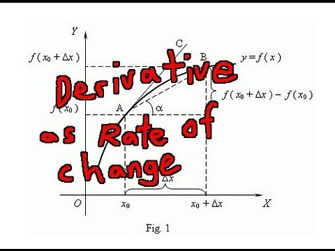 Interpretation of the Derivative as a Rate of Change
