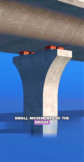 Small Technology Behind Bridges