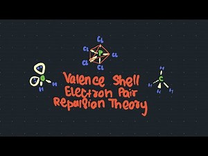 VSEPR | Valence Shell Electron Pair Repulsion Theory | Molecular Shapes & Bond Angles Explained
