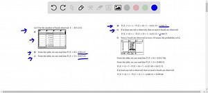 A balanced coin is tossed 5 times. Let X be the number of heads observed. a) Using a table, construct the probability distribution of X. b) What is the probability that no heads are observed? c) What is the probability that all tosses are heads? d) What is the probability that at least one head is observed? e) What is the probability that at least one tail is observed? f) Given that the coin is unbalanced in such a way that it shows 2 heads in every 10 tosses, answer the same questions above. | 