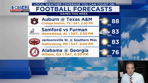 Saturday morning weather update: Temperatures are expected to hit the lower to middle 80s. There will be low humidity and a refreshing breeze. CBS 42's latest forecast: https://www.cbs42.com/cbs-42-weather-around-the-clock/weather-around-the-clock-morning-edition-9-27/?utm_medium=social&utm_source=facebook_CBS_42 | CBS 42