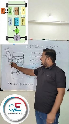 Electric Vehicle Architecture Explained | EV Components & Subsystems 🚗 #electricalbasics