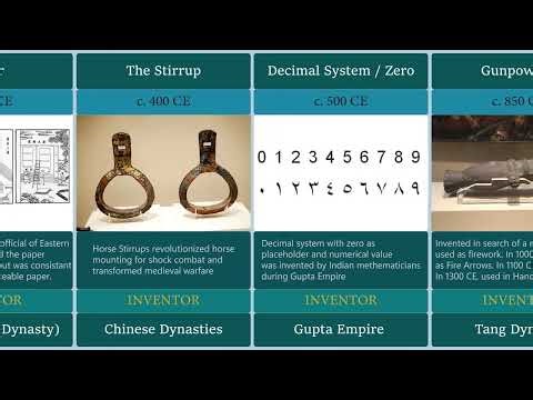 The Evolution of Technology: 33 Greatest Inventions Ever Made