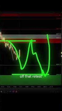 Perfect Pullback Setup Before Earnings 📈