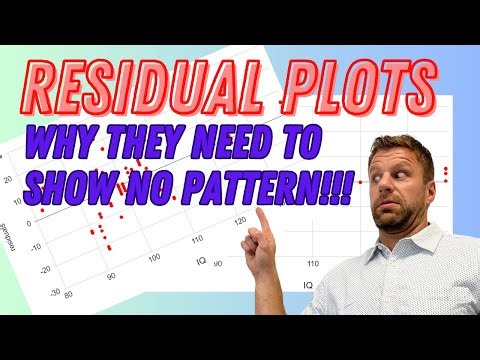 Why Residual Plots Show NO Patterns - [AP Statistics]