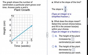 The graph shows the number of centimeters a particular plant gr... | Filo