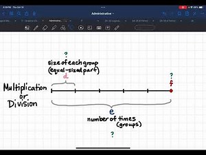The Meanings of Operations on the Number Line