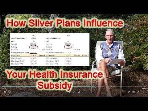 How Silver Plans Influence Your Covered California Health Insurance Premium