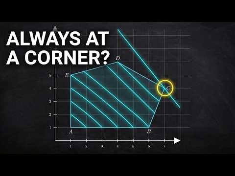Why does a Linear Program attain its optimum at a vertex??