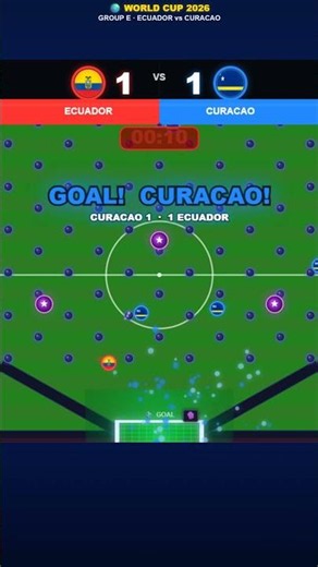 Ecuador vs Curacao, Who Survives Group E? | Full Group Simulation