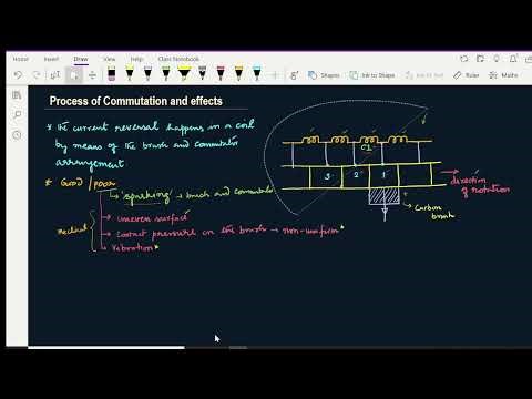 PROCESS OF COMMUTATION