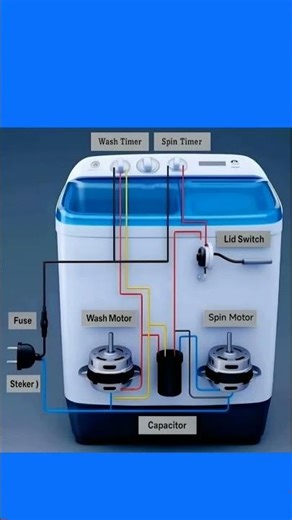 Washing machine connection diagram #electronicmusic #electrical #electrician #automobile #jaidmeel