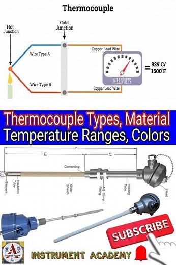 Thermocouple Types, Temperature Ranges, Color codes and Materials #InstrumentAcademy