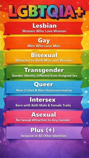 LGBTQIA+ Full form and Meaning #lgbtqia #lgbtq #lgbt #pride #learnenglish #Vocabulary