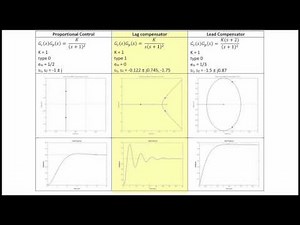 ECE320 Lecture4-2a: Root Locus Design - Lag and Lead Compensation