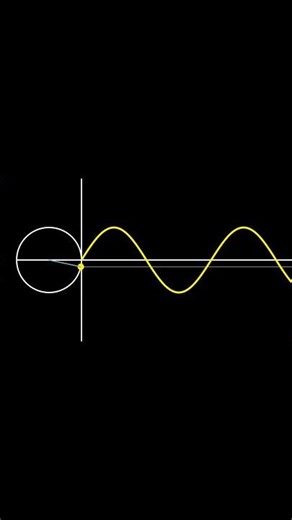 Animated Sine wave #maths