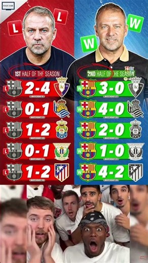 From Struggle to Strength – Barça’s Big Bounce Back!