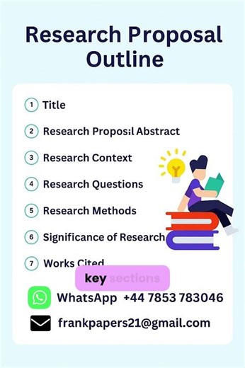 “Research Proposal Outline: What to Include and Why It Matters”