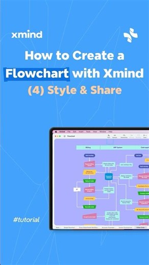How to Style and Export Your Flowchart? #xmind #productivity #designinspo