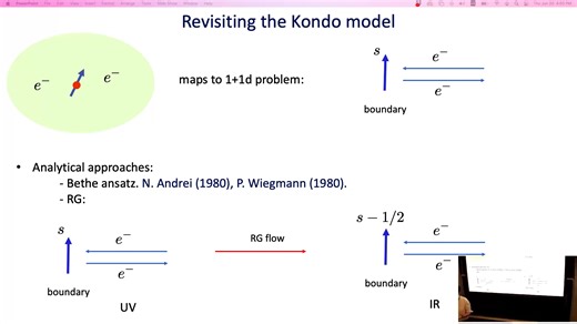 Categorical symmetries in Quantum Field Theory Workshop