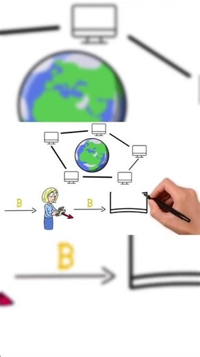 LIGHTNING NETWORK | HOW IT WORKS PART 4 | #shorts