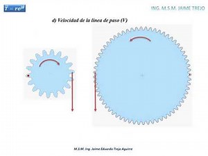 Video 1 engranes rectos.