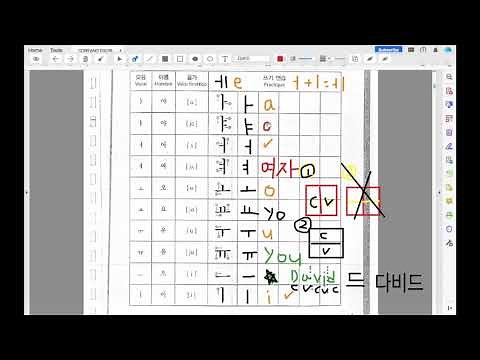 1. El alfabeto coreano: consonantes y vocales