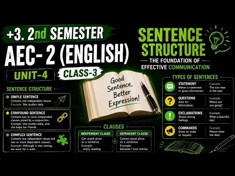 Sentence structure: simple, compound and complex, clauses, types of sentences:statement, questions.