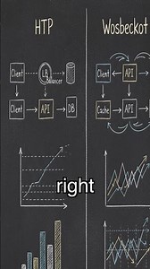 WebSocket vs HTTP: The Real-Time API Showdown #websocket #http #api