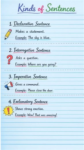 Kinds of Sentences in English | Declarative, Interrogative, Imperative & Exclamatory | Easy Grammar