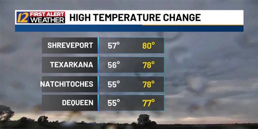 News 12 Now @ 7 a.m. - Nov. 11, 2025