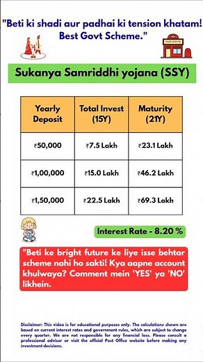 Post office Sukanya Samriddhi Yojana 2026: Pura Calculation dekho l #postofficesavingschemes