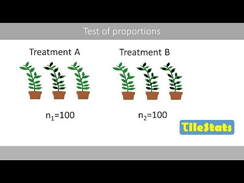 The two proportion z-test and the Chi-square test of homogeneity
