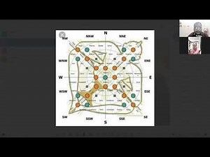 मर्म स्थान और वास्तु ,मर्म स्थान इतनी महत्वपूर्ण क्यों है?,SENSITIVE POINTS OF VASTU,MARMA TECHNIQU