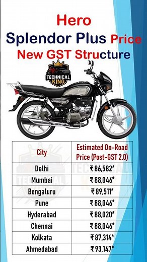 Hero Splendor Plus 2025 New Price | On Road Price After GST 2.0 | Top 8 Cities Price Comparison